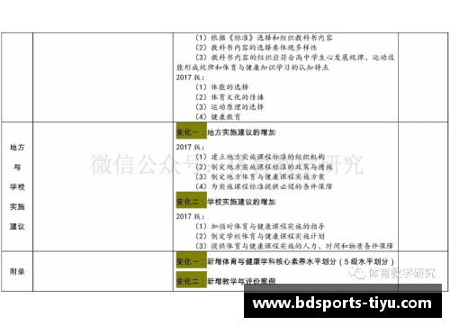 半岛体育高中体育与健康课程标准详解